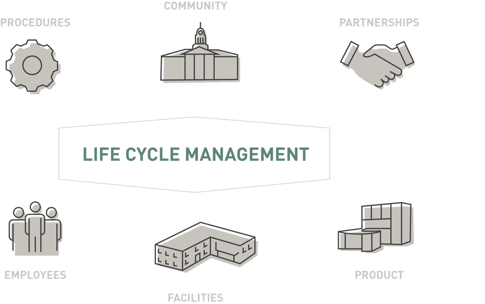 JG Lifecycle Management